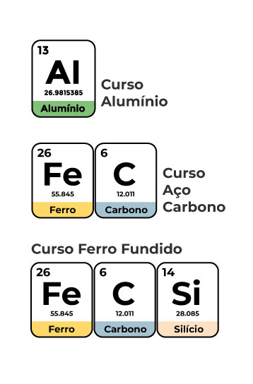 Grefortec lança 3 cursos sobre Tratamento Térmico